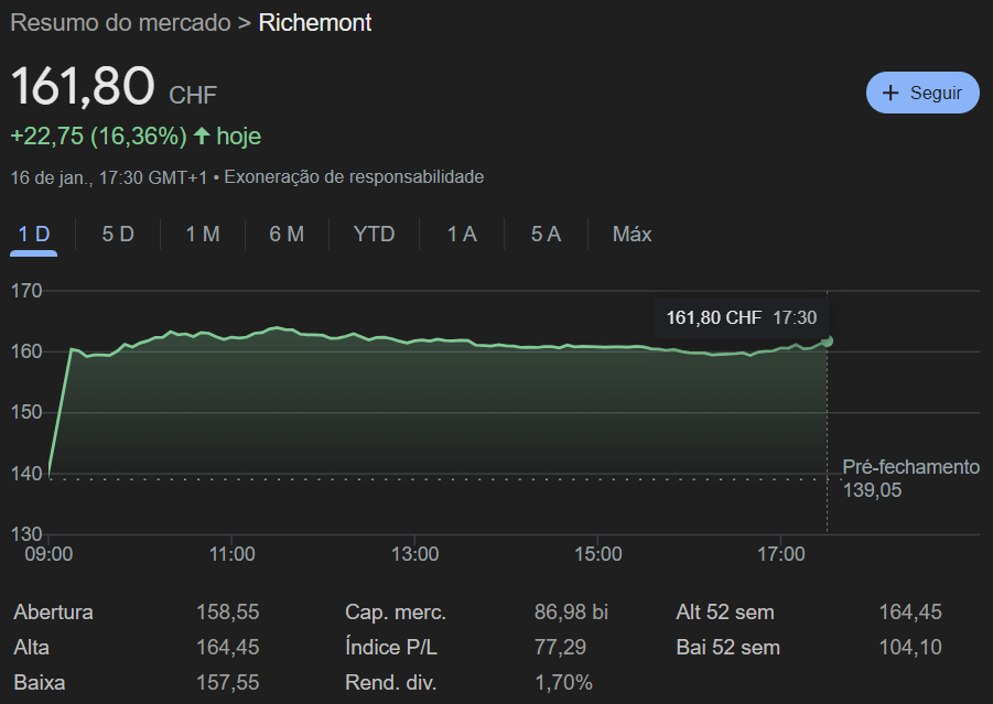 richemont