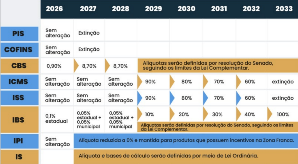 REFORMA TRIBUTÁRIA