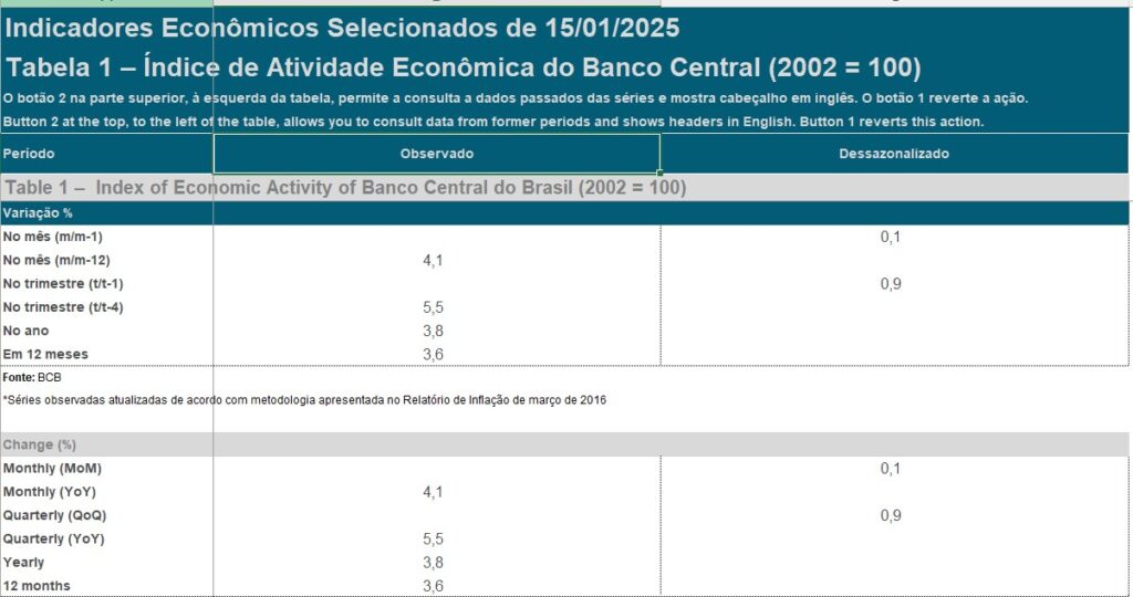 tabela IBC-Br