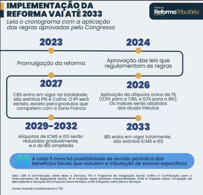 reforma tributária