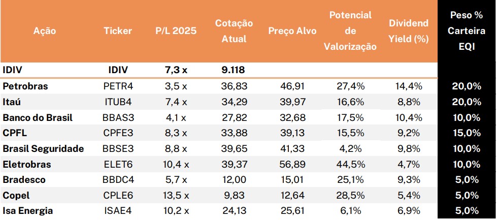 tabela carteira de dividendos
