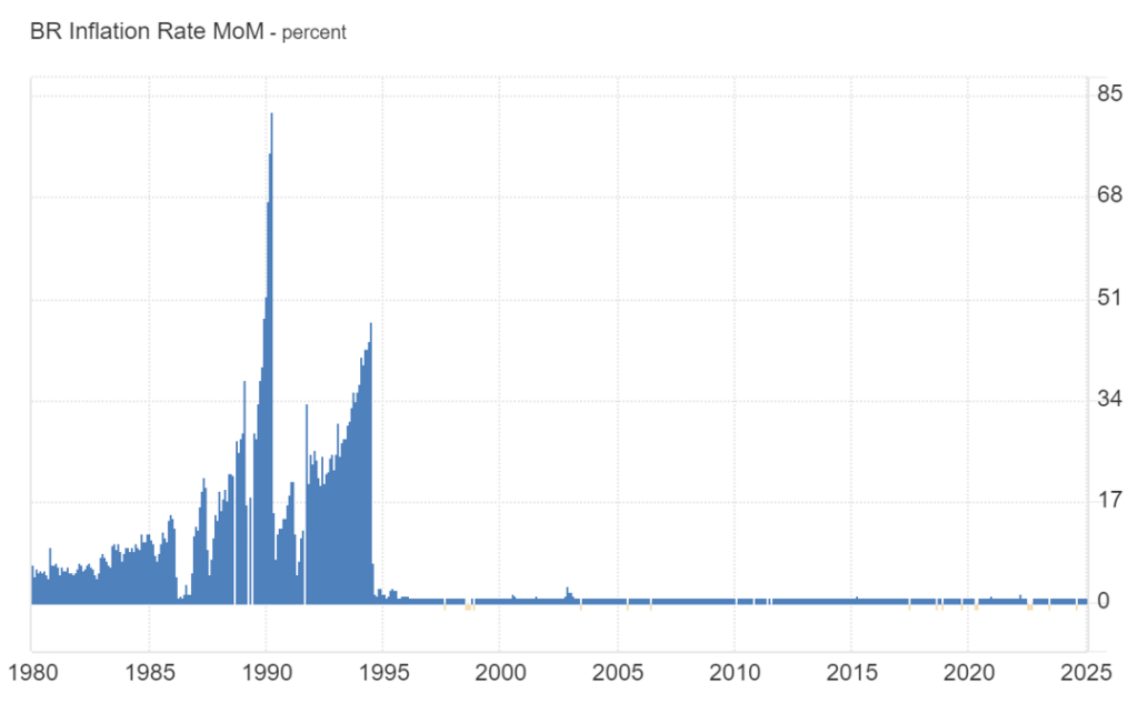 2026: oportunidades investimentos, gráfico