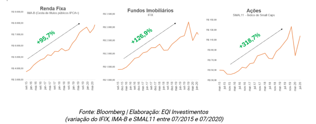 gráficos rentabilidade grande reset