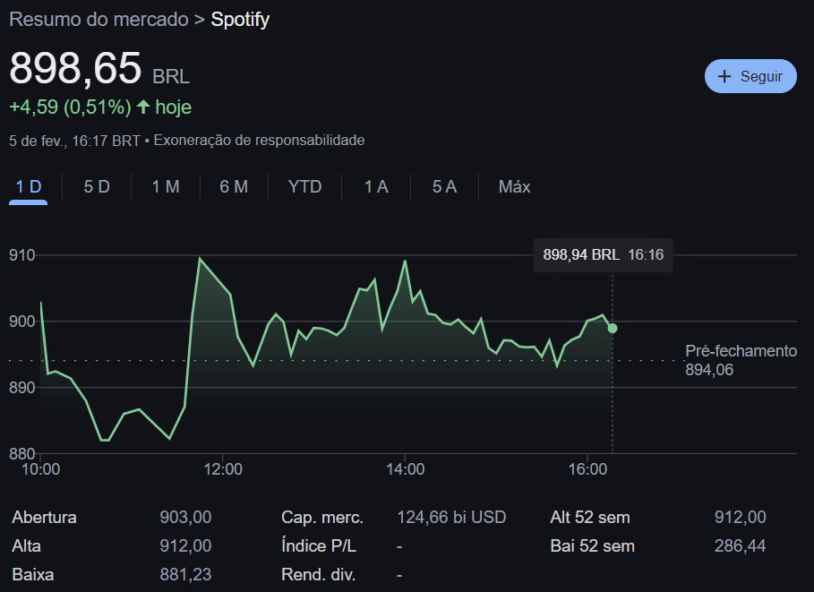 spotify