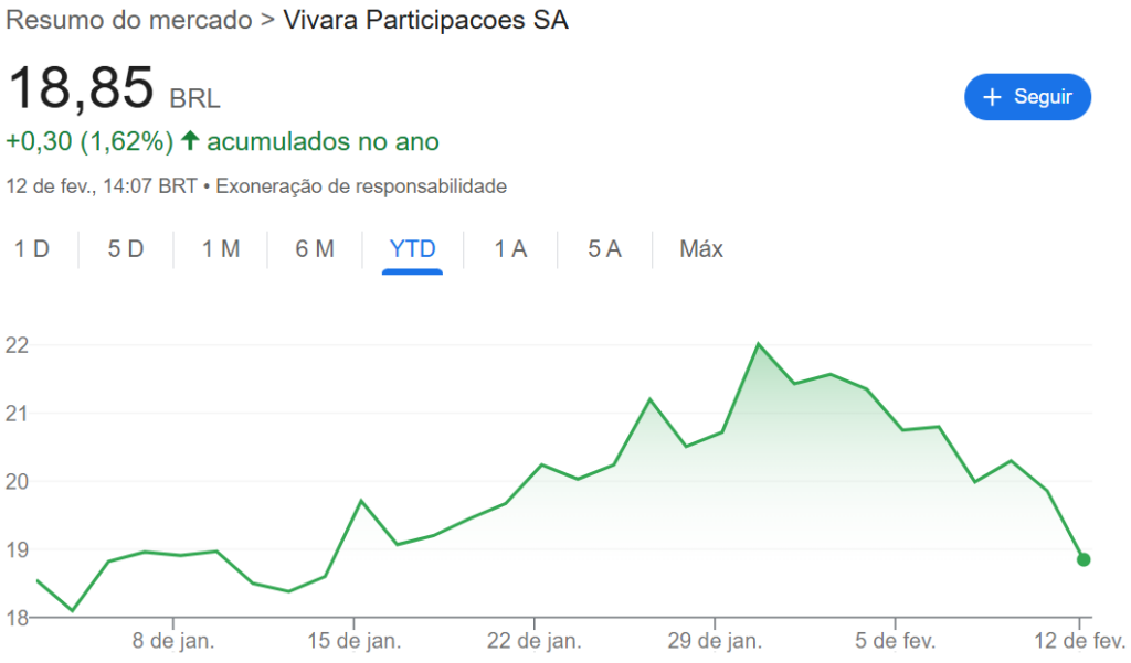 Ações da VIVA3