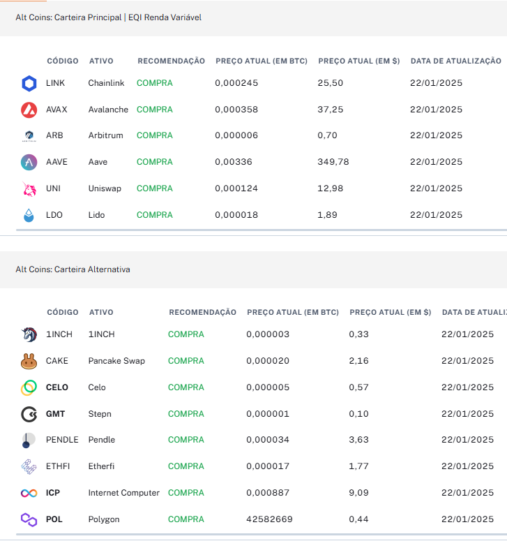 carteira recomendada de altcoins, principal e alternativa