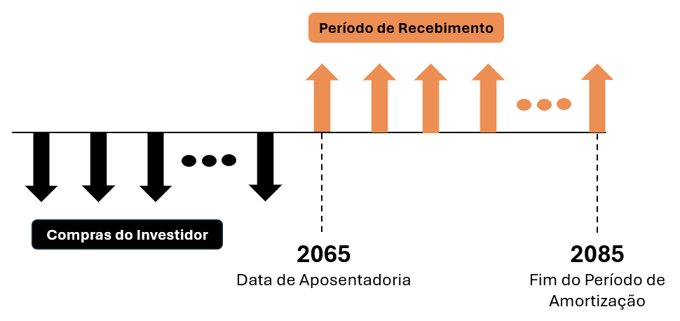 renda+: imagem gráfico