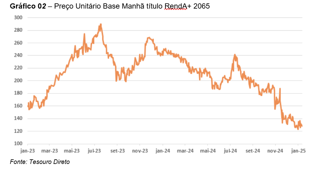 gráfico RendA+