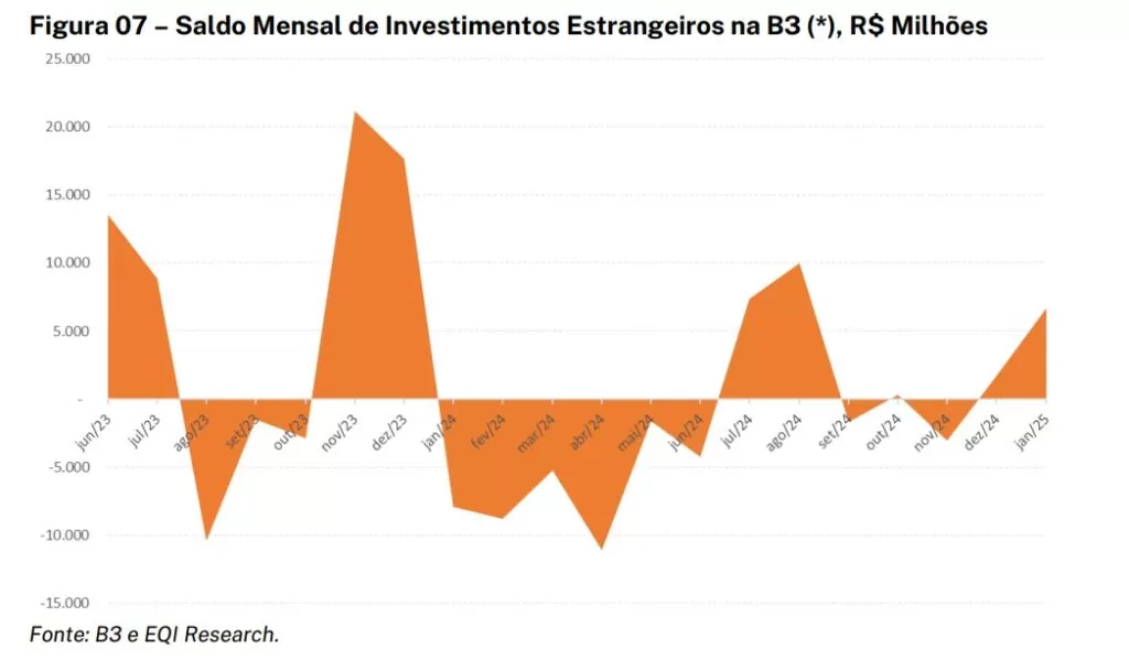 como investir: ingresso de capital estrangeiro na bolsa brasileira