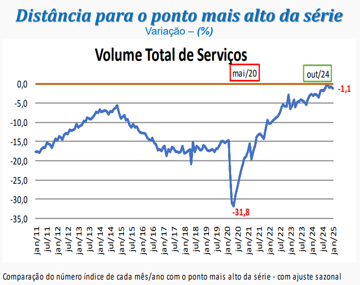 PMS e serviços