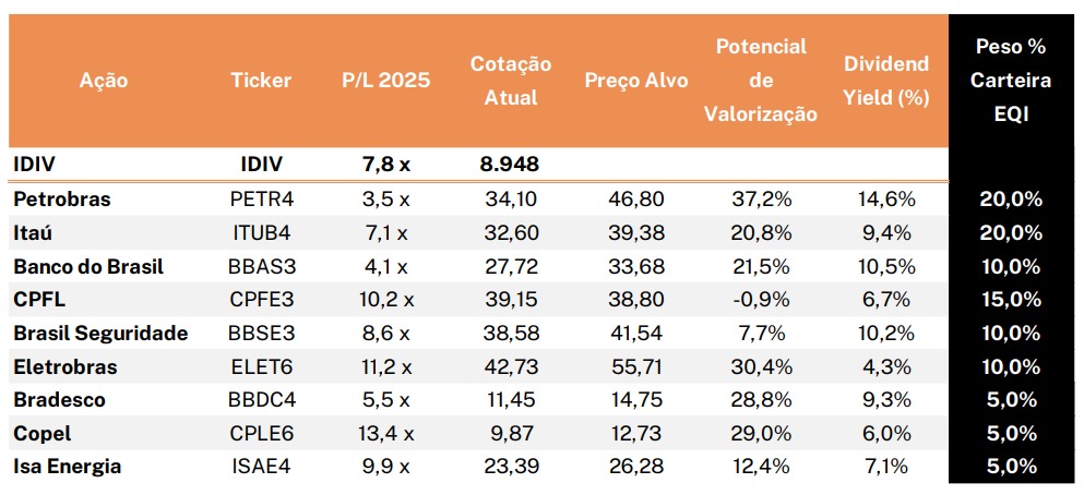 carteira de dividendos EQI Research
