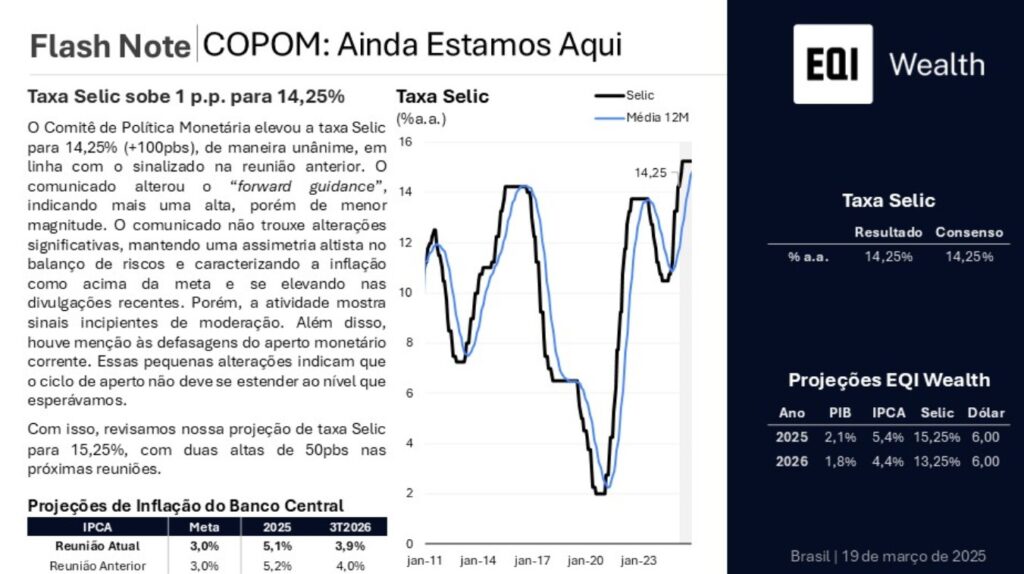 projeção Selic EQI Asset