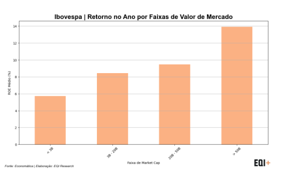 gráfico Ibovespa retorno no ano