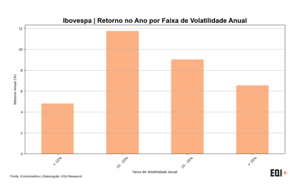 gráfico Ibovespa comprando ações