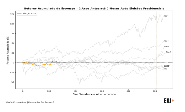gráfico Ibovespa comprando ações