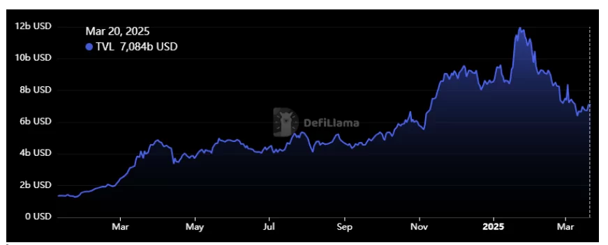 Total capital travado na rede