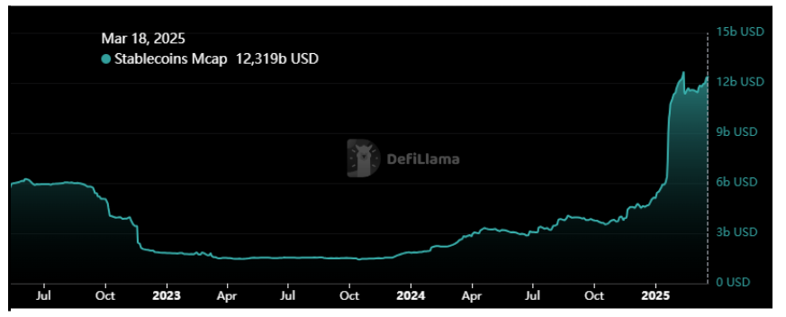 Fluxo de stablecoins no ecossistema de Solana