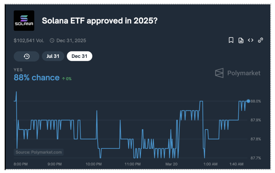 gráfico Solana