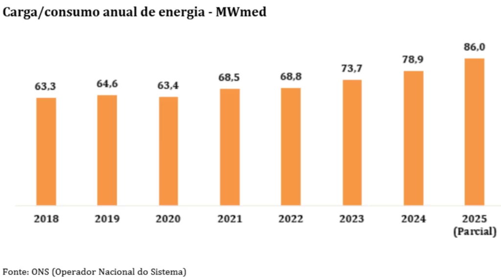 gráfico carga anual de energia