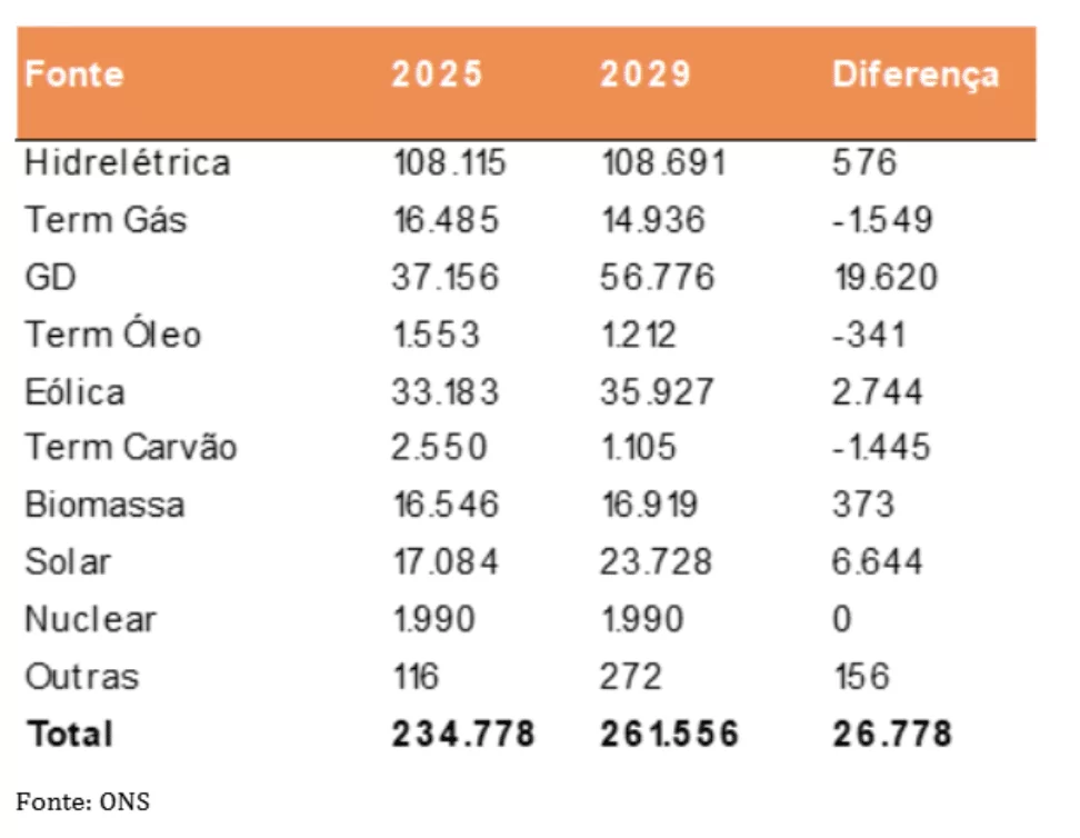 tabela matriz elétrica brasileira