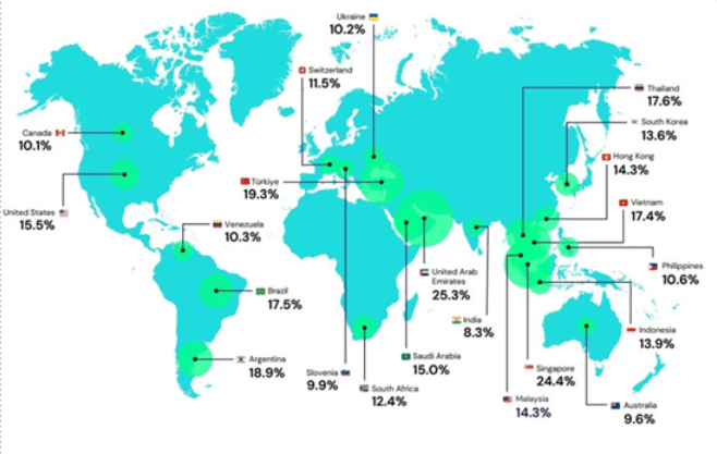 nova geração e cripto: gráfico com estimativa de percentual de detentores de criptoativos por país