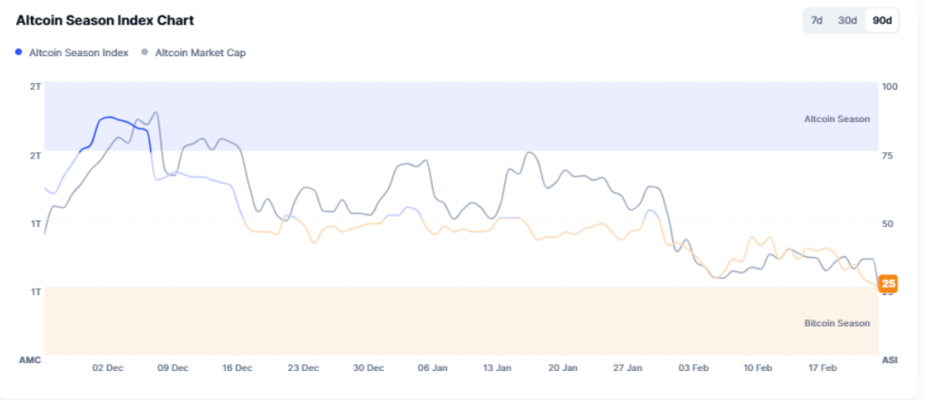 gráfico altseason