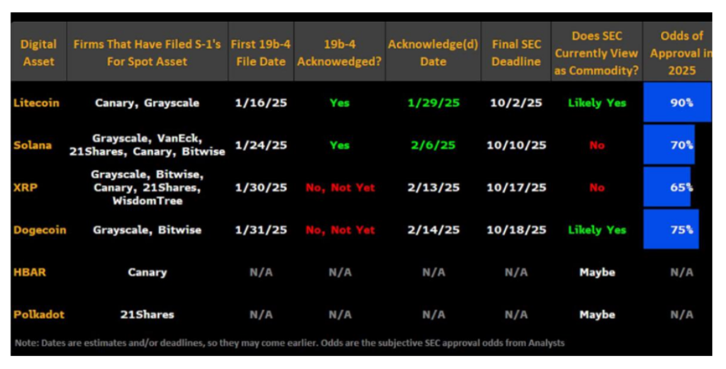 gráfico altseason