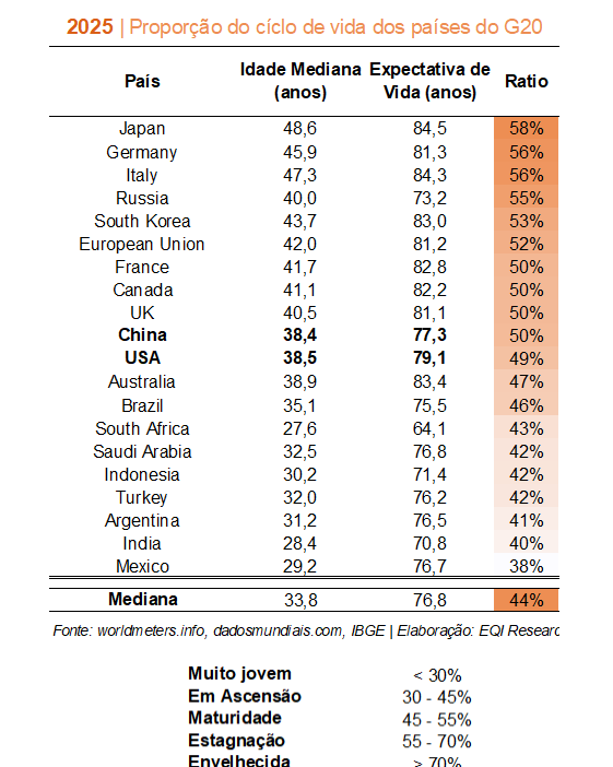 ciclo de vida nos países: Squanderville EUA