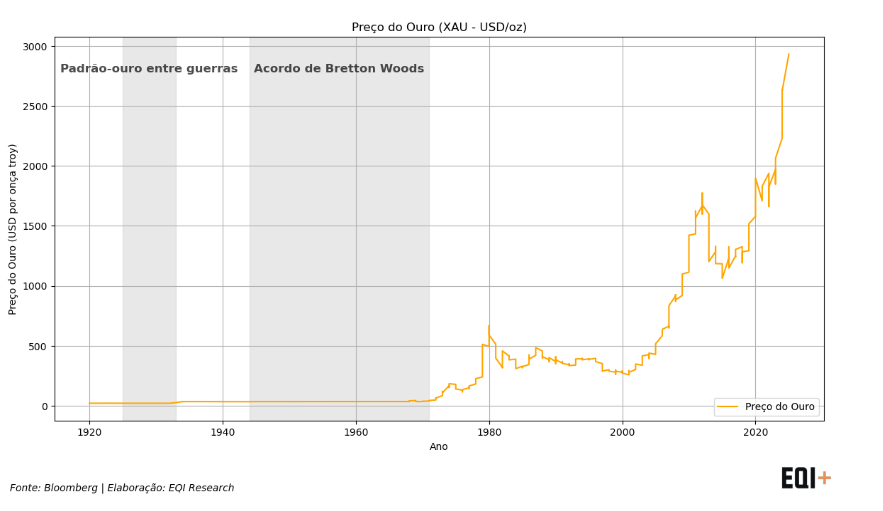 reservas ouro EUA