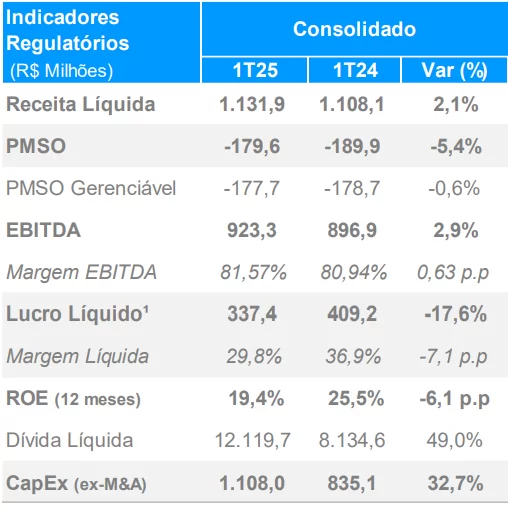 Dados sobre a ISAE4