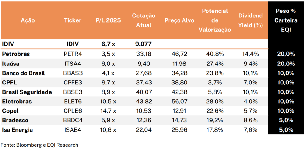 Tabela da carteira de dividendos para abril