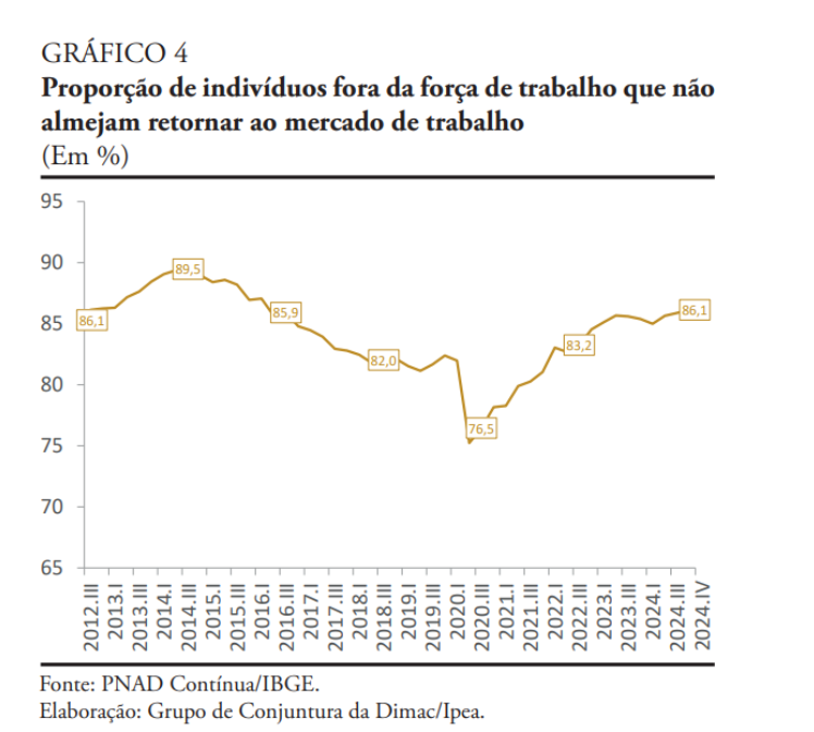 gráfico desemprego por desalento