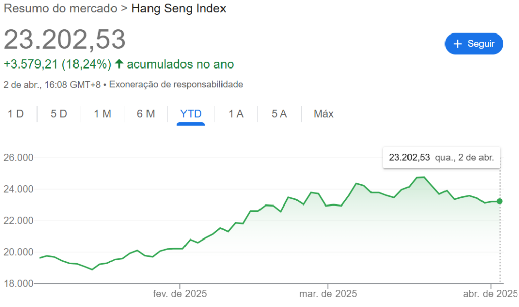 Gráfico para o bull market chinês