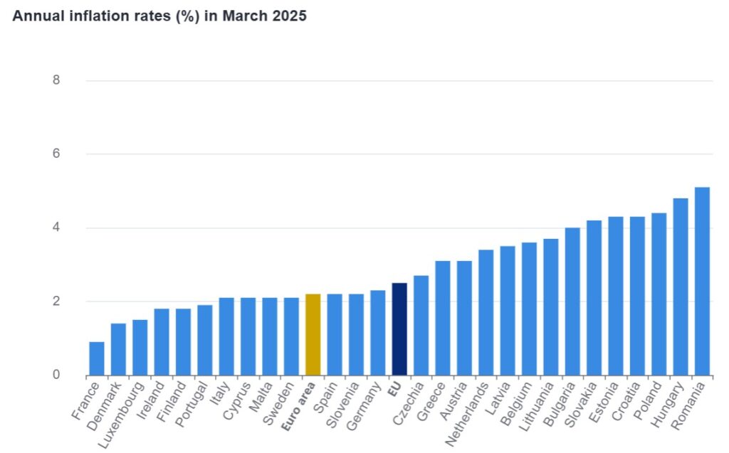 gráfico inflação na zona do euro por país-membro
