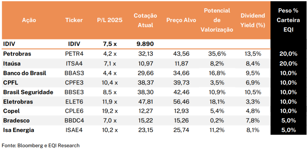 composição da carteira de dividendos