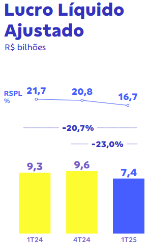 Dados financeiros do Banco do Brasil
