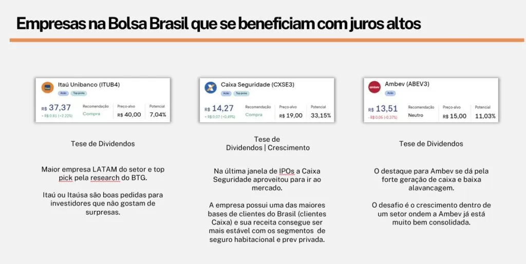 empresas da bolsa que se beneficiam com juros altos: oportunidades na renda variável