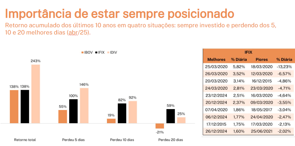 gráfico retorno dos investimentos me janela de 10 anos