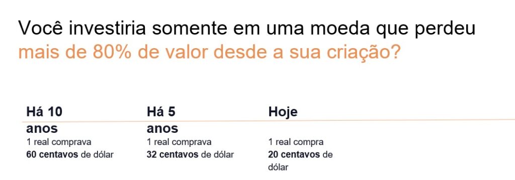 infográfico com desvalorização do real ao longo do tempo