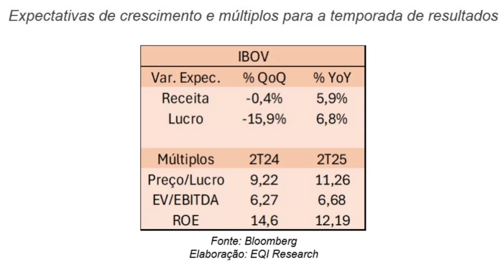 Tabela de análise para temporada de resultados
