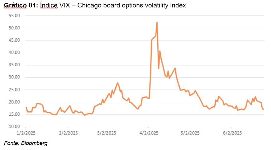 Índice VIX