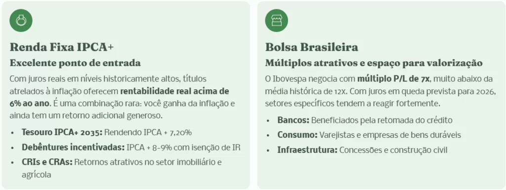 Principais destaques de investimentos