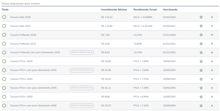 Tesouro Direto hoje (24)