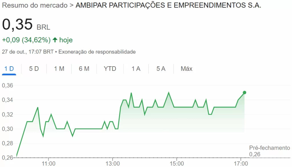 ações da Ambipar: negociações hoje