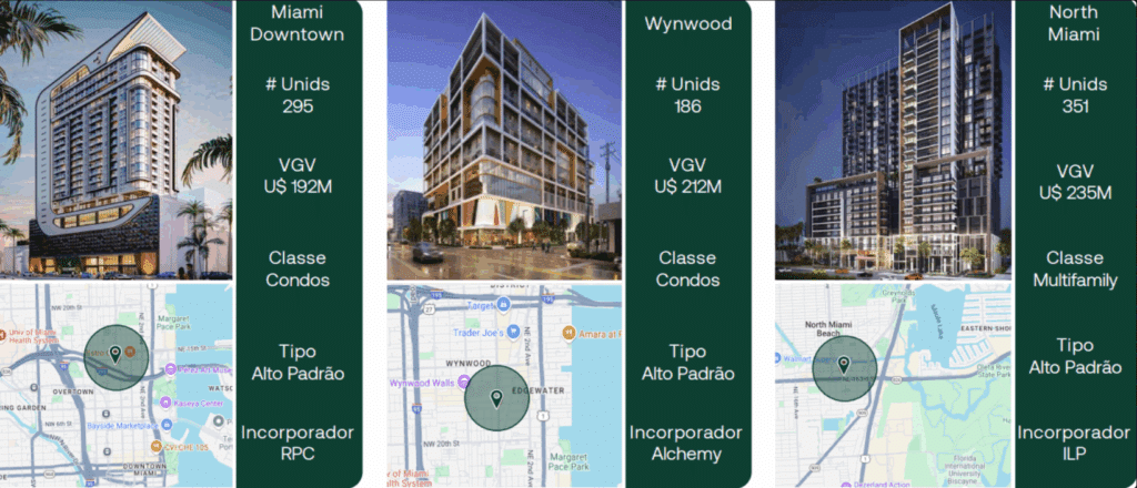 Informações dos empreendimentos do EVG Real Estate IF