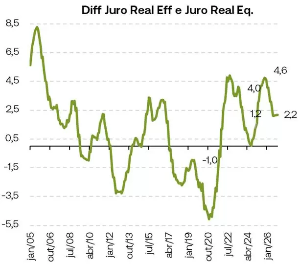 juros real gráfico