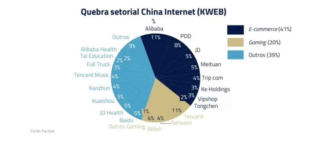 Gráfico com empresas chinesas por setor. Fonte: Kinea