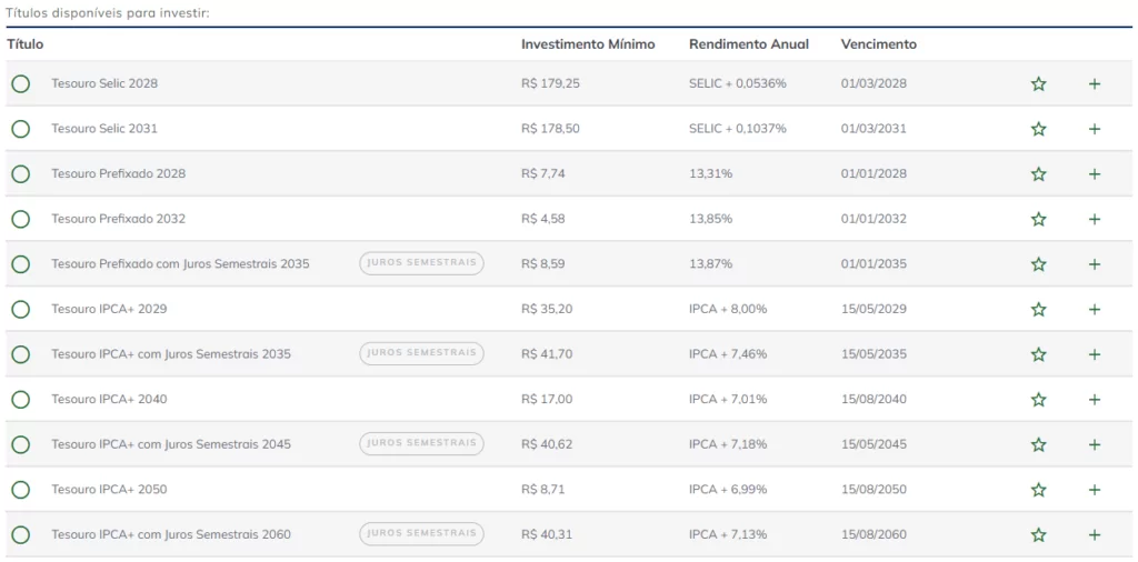 Variação dos títulos do Tesouro Direto hoje (9)