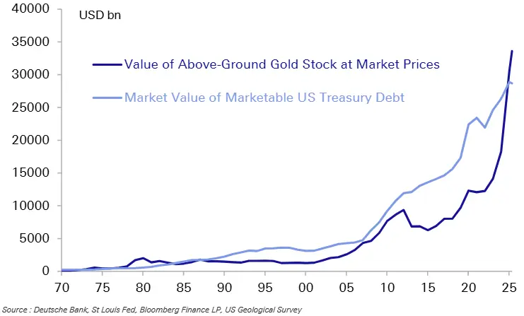 Gráfico ouro dólar