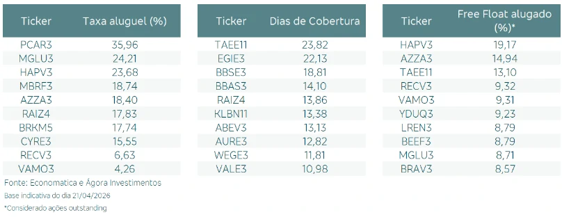 Tabela Ágora Taxa de Aluguel